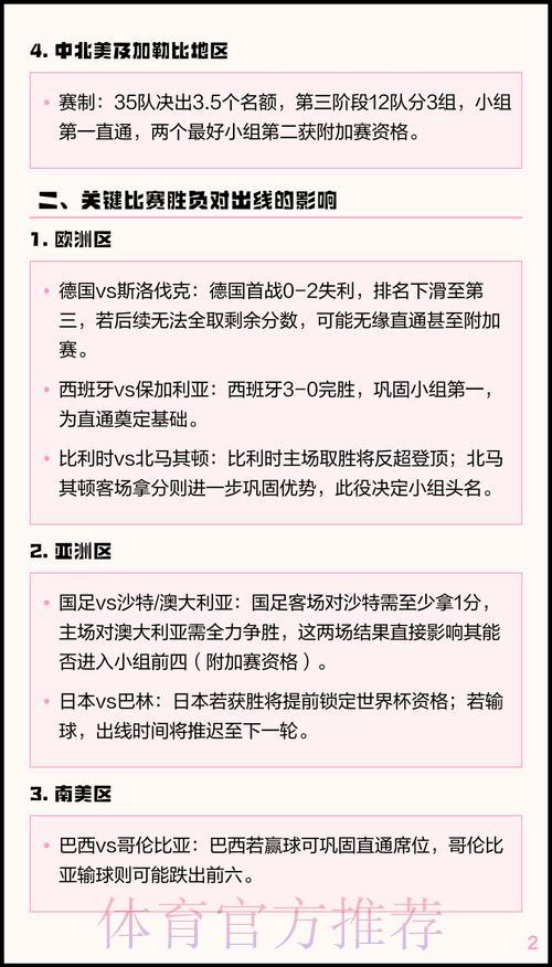 2026世界杯预选赛:小组赛赛制解析与各组出线形势深度分析 2026世界杯预选赛:小组赛赛制解析与各组出线形势深度分析