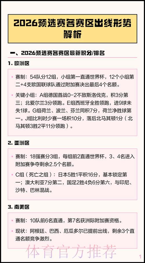 2026世界杯预选赛:小组赛赛制解析与各组出线形势深度分析 2026世界杯预选赛:小组赛赛制解析与各组出线形势深度分析