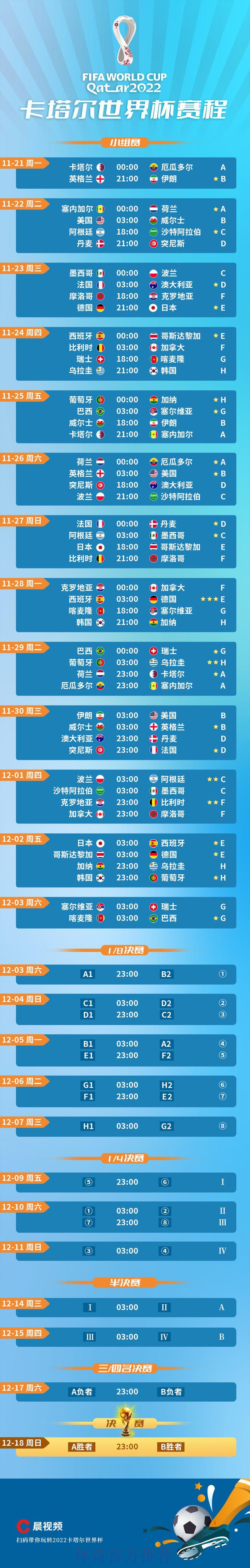 2022卡塔尔世界杯完整赛程时间表 2022卡塔尔世界杯完整赛程时间表