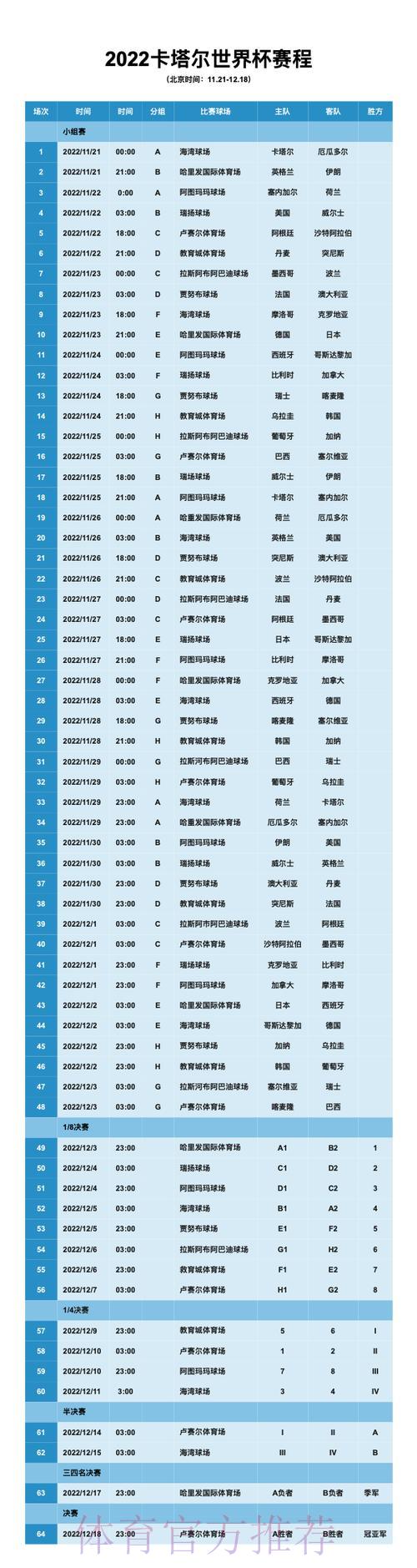 2022卡塔尔世界杯完整赛程时间表 2022卡塔尔世界杯完整赛程时间表