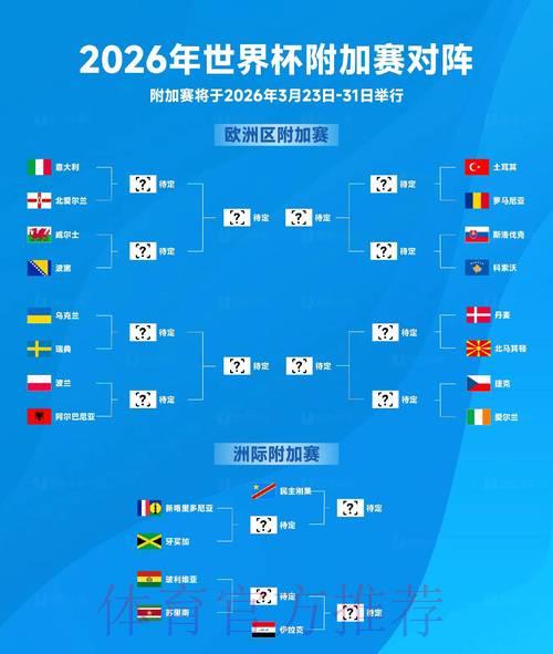 2026世界杯展望：小组赛或将爆冷门迭出